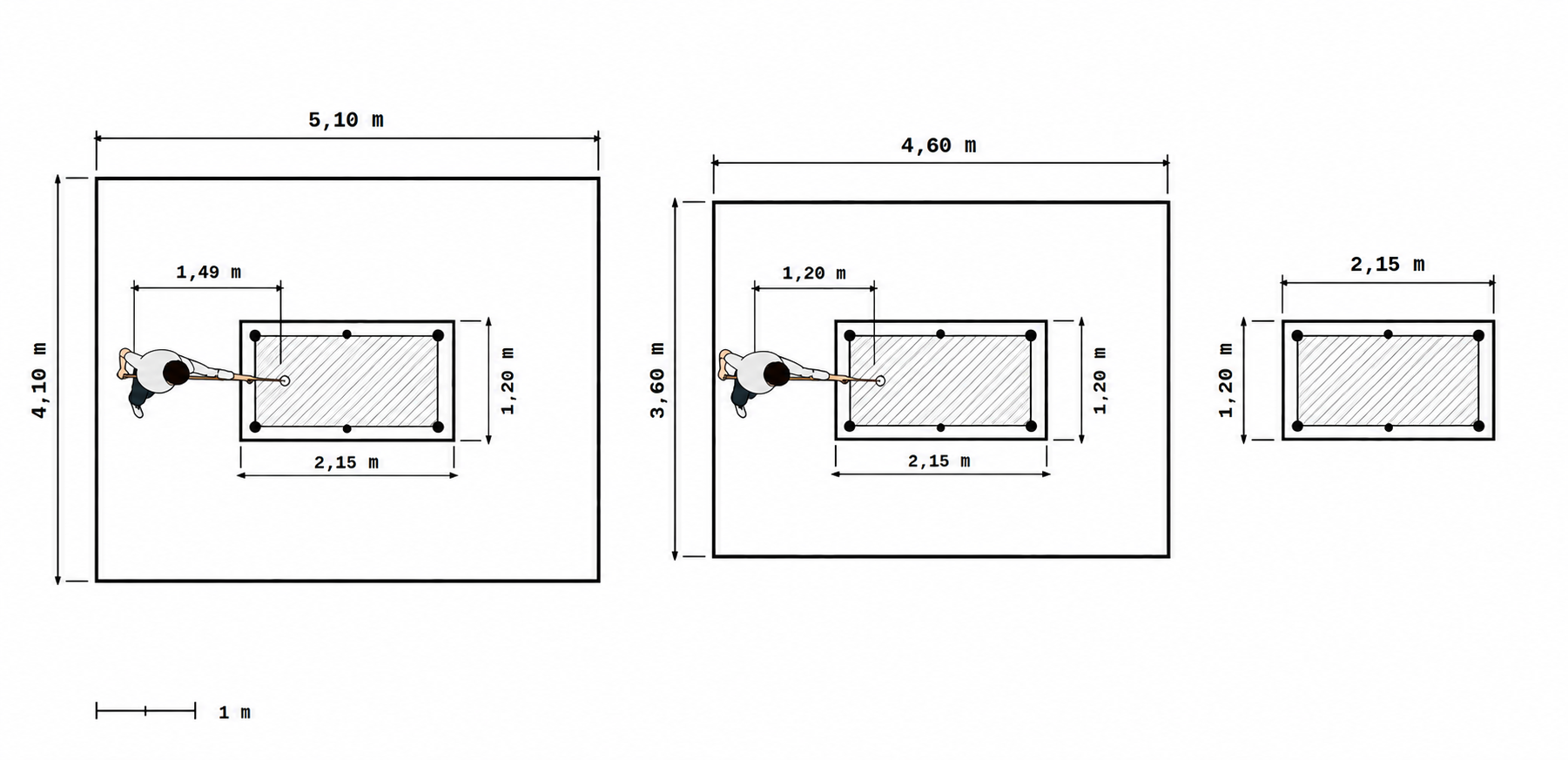 Schéma des surfaces minimales à prévoir autour d’un billard selon la longueur de la queue, avec dimensions de la table et espace de jeu.