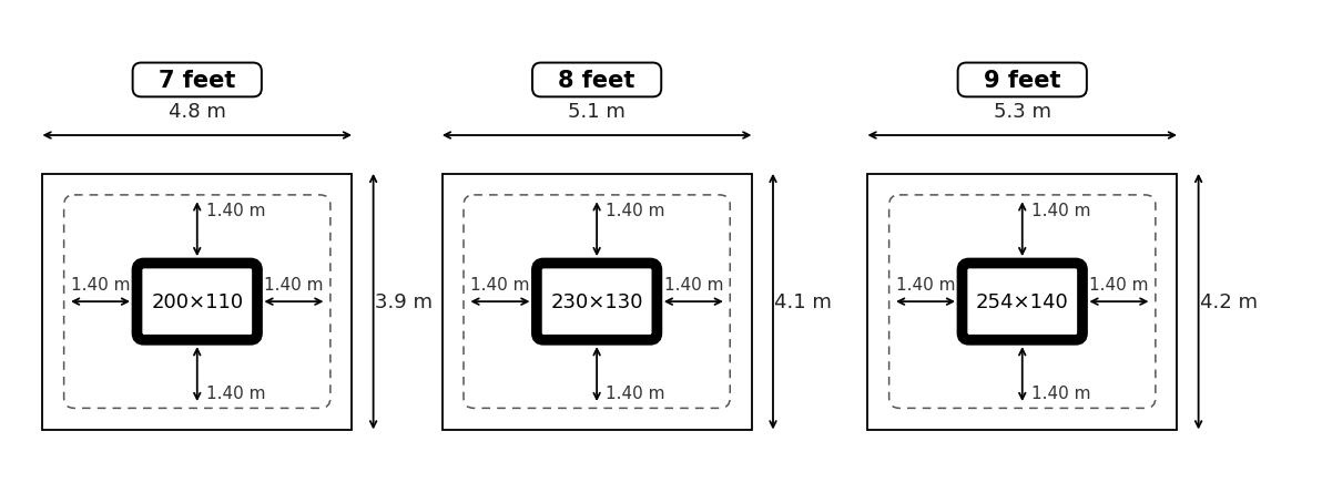 Schéma des dimensions minimales de pièce pour installer un billard 7, 8 ou 9 pieds, avec dégagement conseillé de 1,40 m autour de la table.